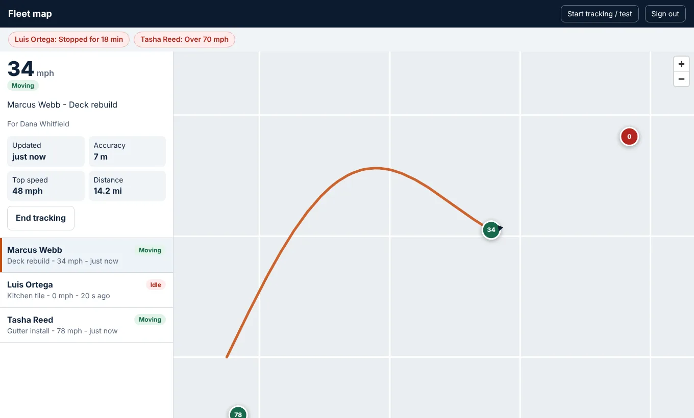 The fleet map: a worker's route, speed and status, with an over-speed alert